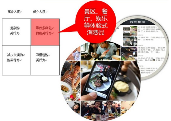 微信網站制作之哪類產品適合在微信上做營銷