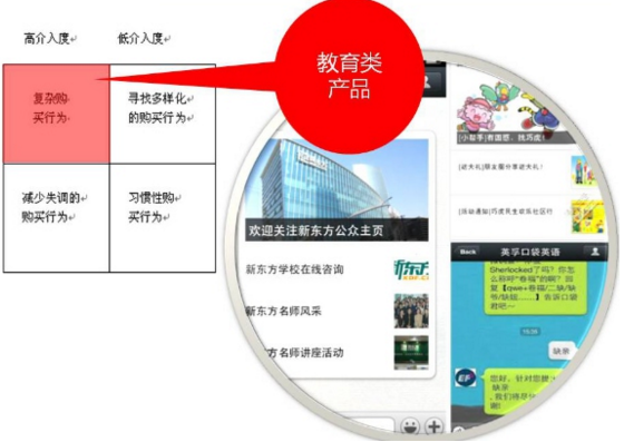 微信網站制作之哪類產品適合在微信上做營銷