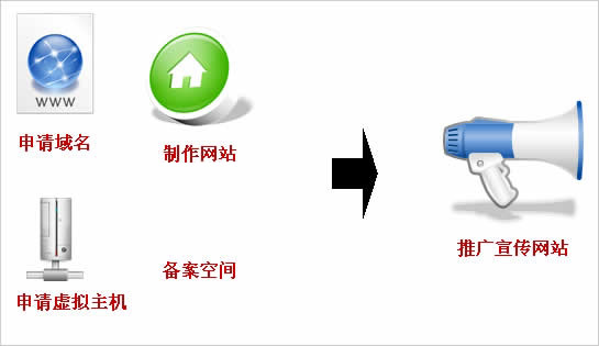 公司要建站，如何和網站建設公司說清楚自已的想法呢?